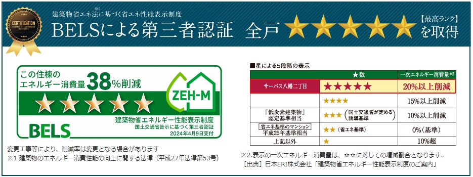 BELSによる第三者認証