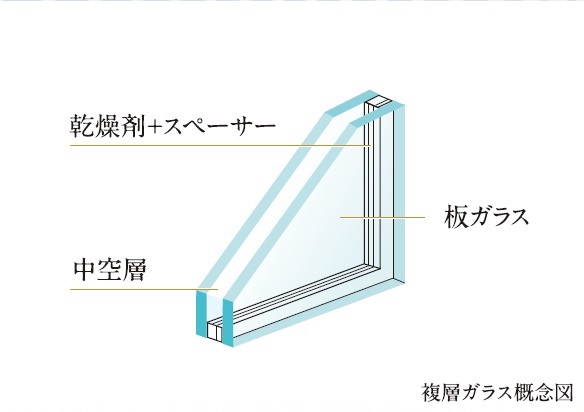 複層ガラス