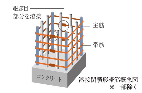 溶接閉鎖形帯筋