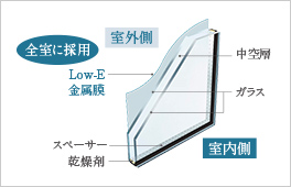 Low-E 複層ガラス
