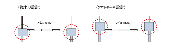アウトポール設計