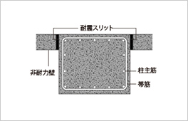 耐震スリット