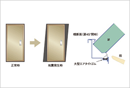 耐震ドア（玄関）