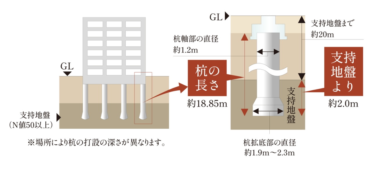 杭基礎構造