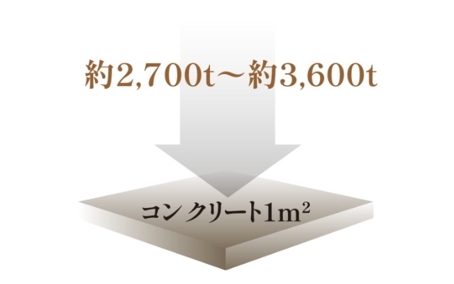強度を高めたコンクリート