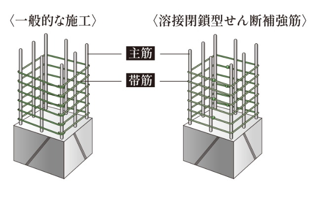 溶接閉鎖型せん断補強筋