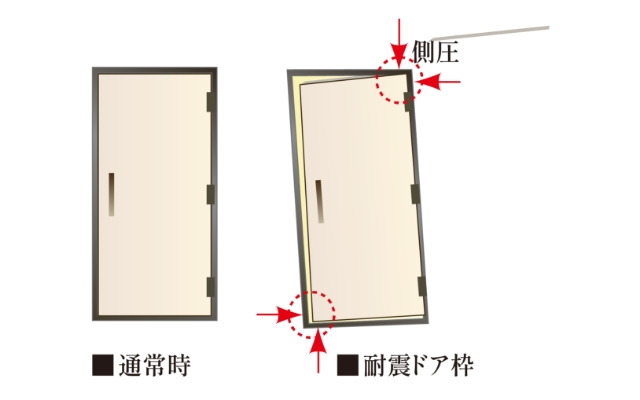 耐震玄関ドア枠