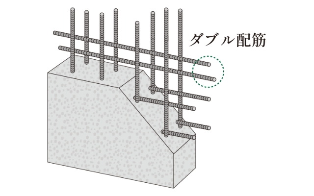 耐久性を高めるダブル配筋