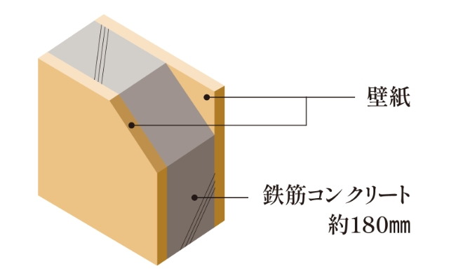 戸境壁
