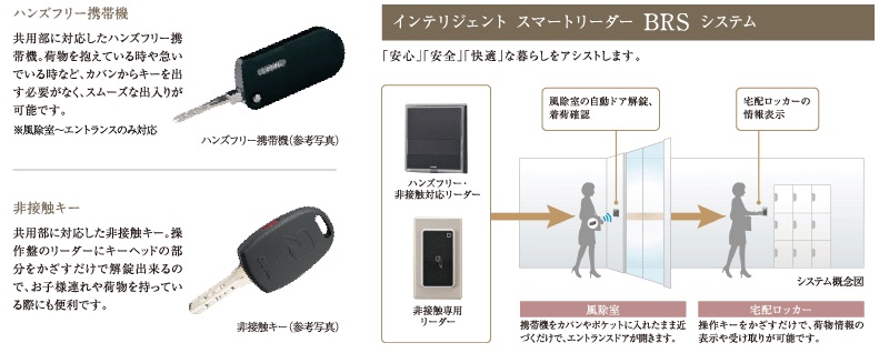 ハンズフリーキー・非接触キーの混在使用可能でセキュリティ性を高め、快適性も追求しました。