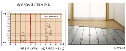 大阪ガス ヌック温水床暖房