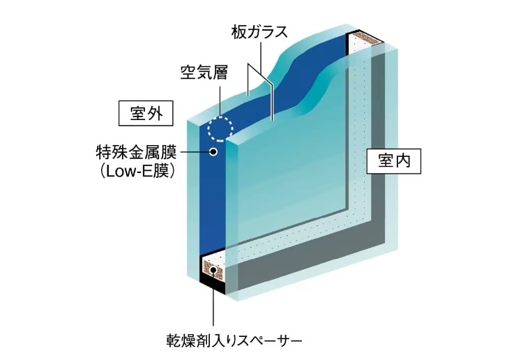 Low-Eガラス