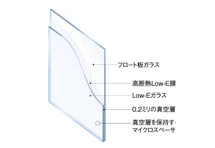 真空ガラス