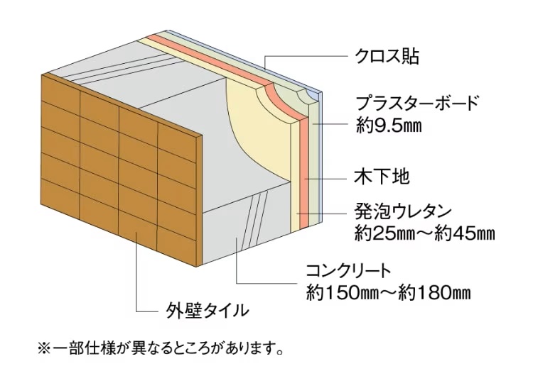 外壁