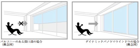 ダイナミックパノラマウインドウ