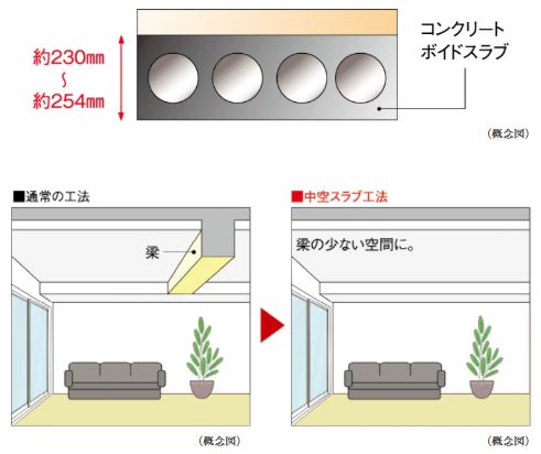 中空スラブ工法