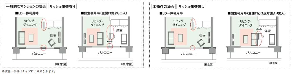 ダブルオープンフレキシブルプラン