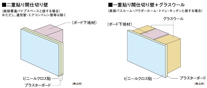 間仕切り壁