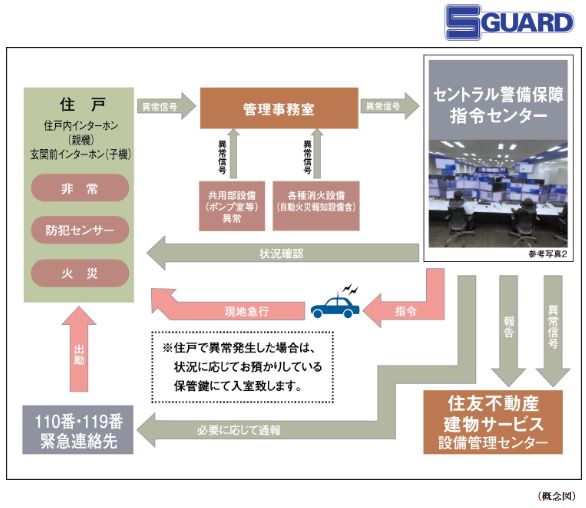 S-GUARD（エスガード）
