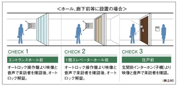 ダブルオートロックシステム
