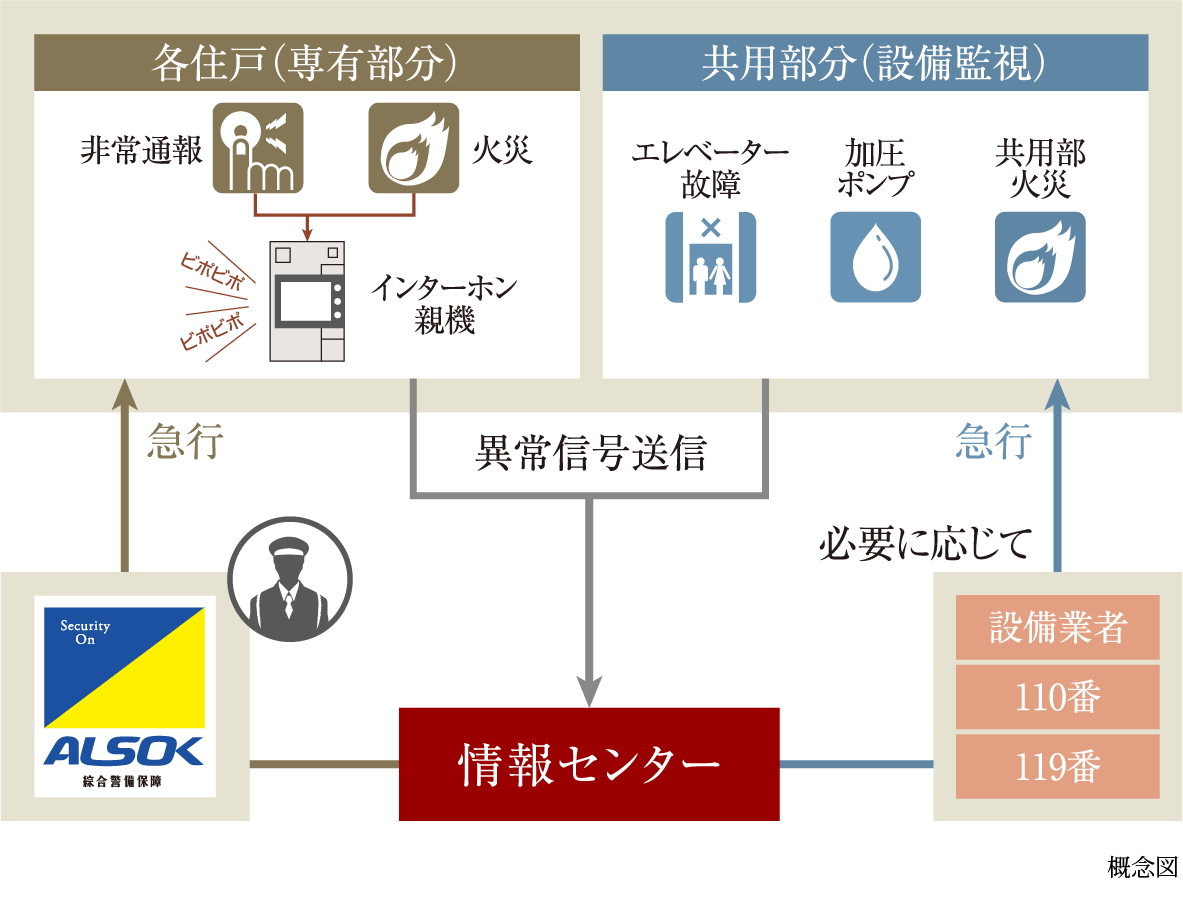 365日 家族を見守る24時間遠隔監視システム