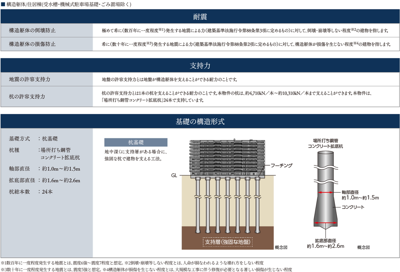 構造安定に関する基礎知識