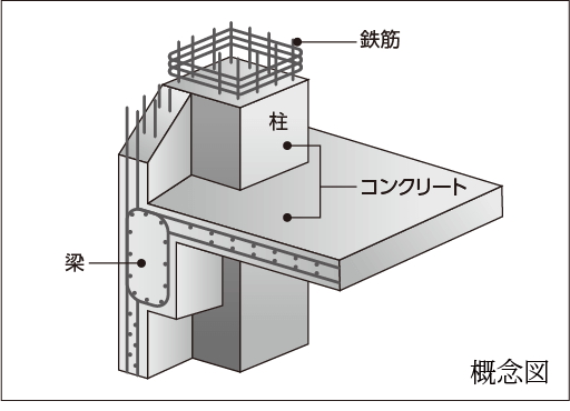 鉄筋コンクリート構造(RC構造)