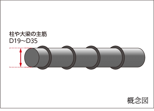 鉄筋