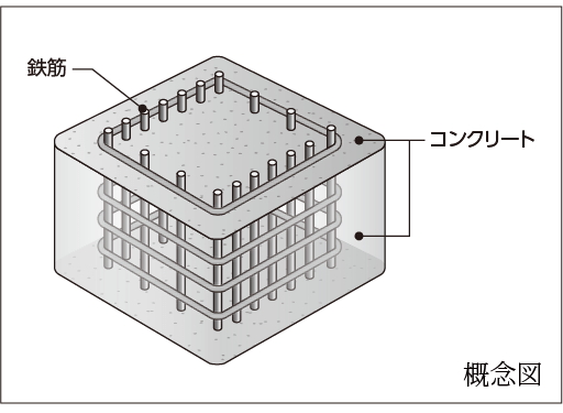 コンクリート