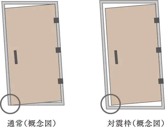 対震ドア枠