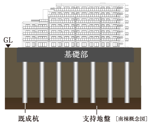 杭基礎構造