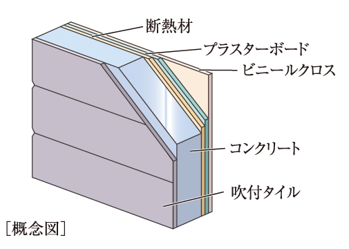 断熱効果に配慮した外壁