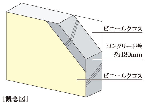 厚さ約180mm以上の戸境壁