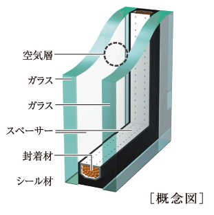 複層ガラス