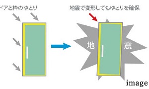 対震ドア枠