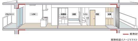 高断熱計画で快適な住空間を実現