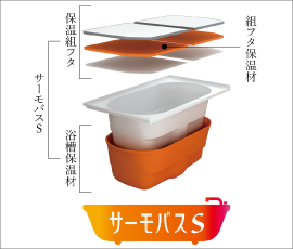 サーモバスS