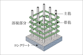 溶接閉鎖型せん断補強筋