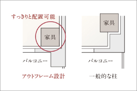 アウトフレーム設計