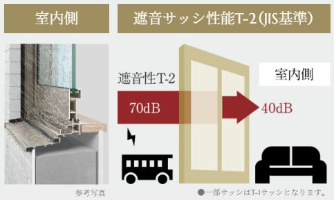 高水密サッシ