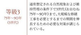 劣化対策等級(構造躯体等)