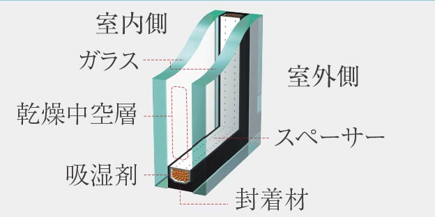 複層ガラス