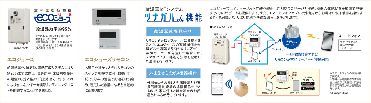 エコジョーズ
