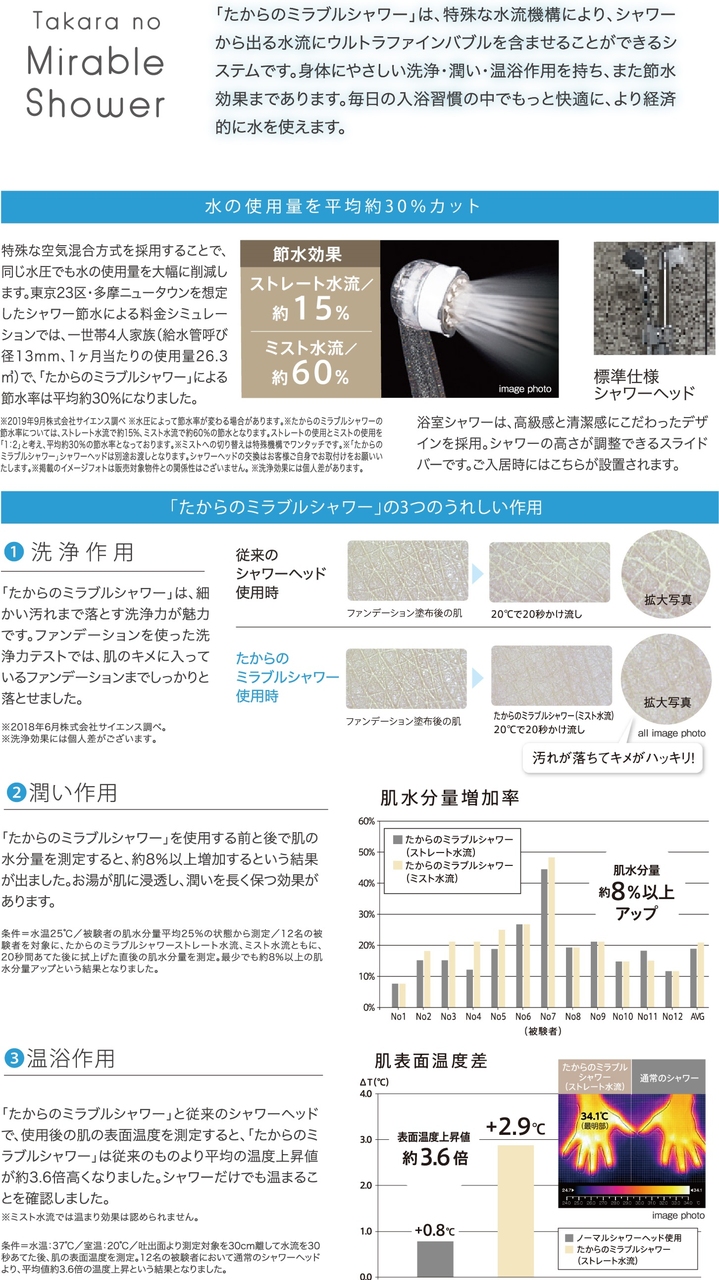 ウルトラファインバブルを含んだ水が肌や髪質を整える
たからのミラブルシャワー