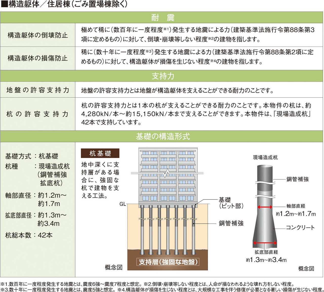 構造安定に関する基礎知識
