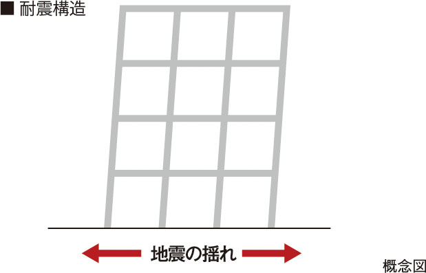耐震構造