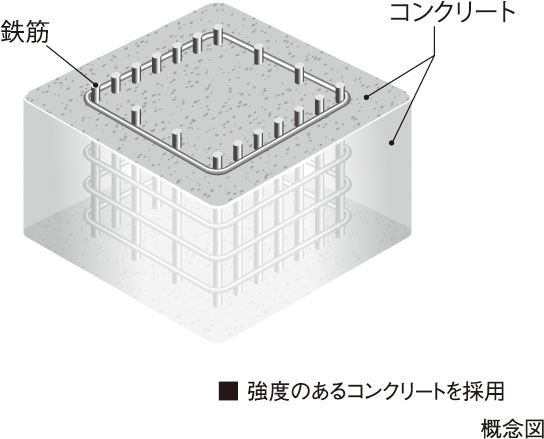 コンクリート