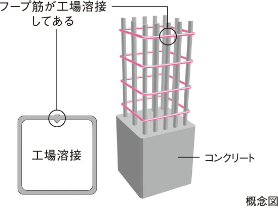 溶接閉鎖型フープ筋(一部)