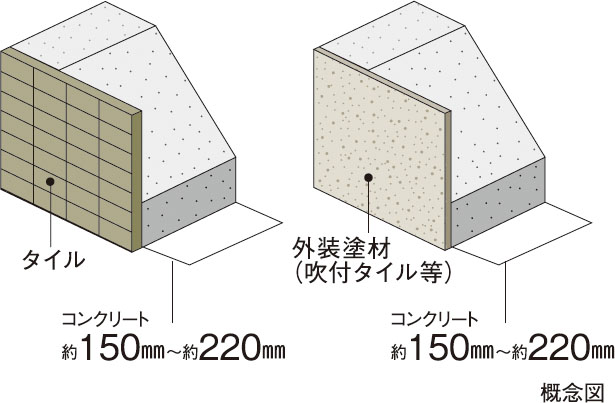 外壁(屋外側仕上)