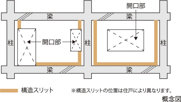 構造スリット